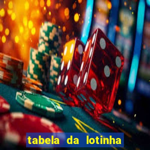 tabela da lotinha do jogo do bicho